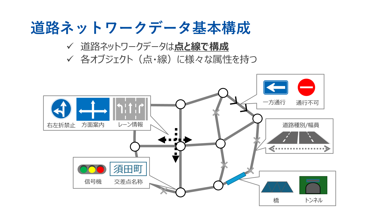 道路ネットワーク説明画像.png