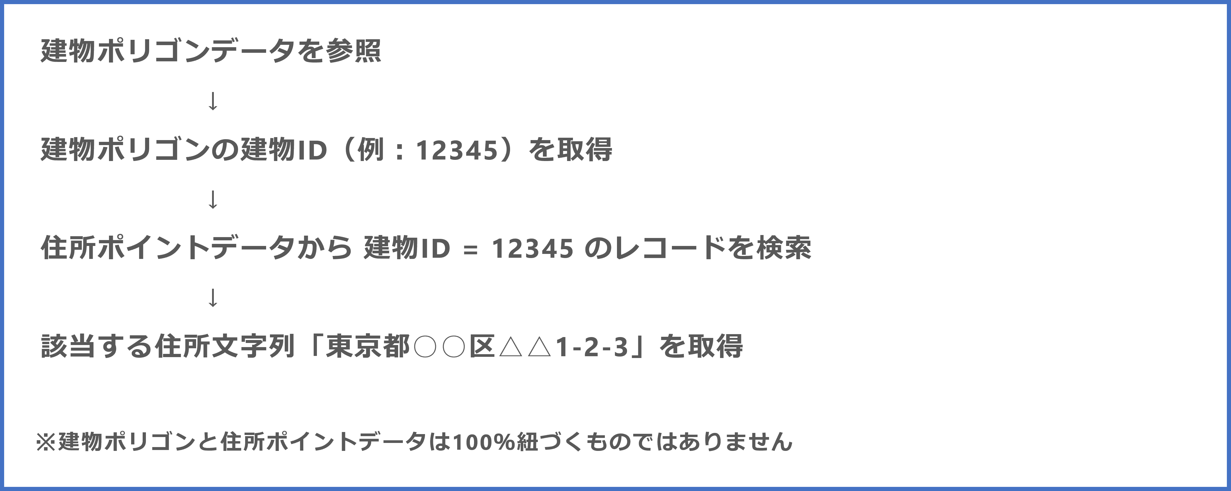 建物ID連携フロー１.png