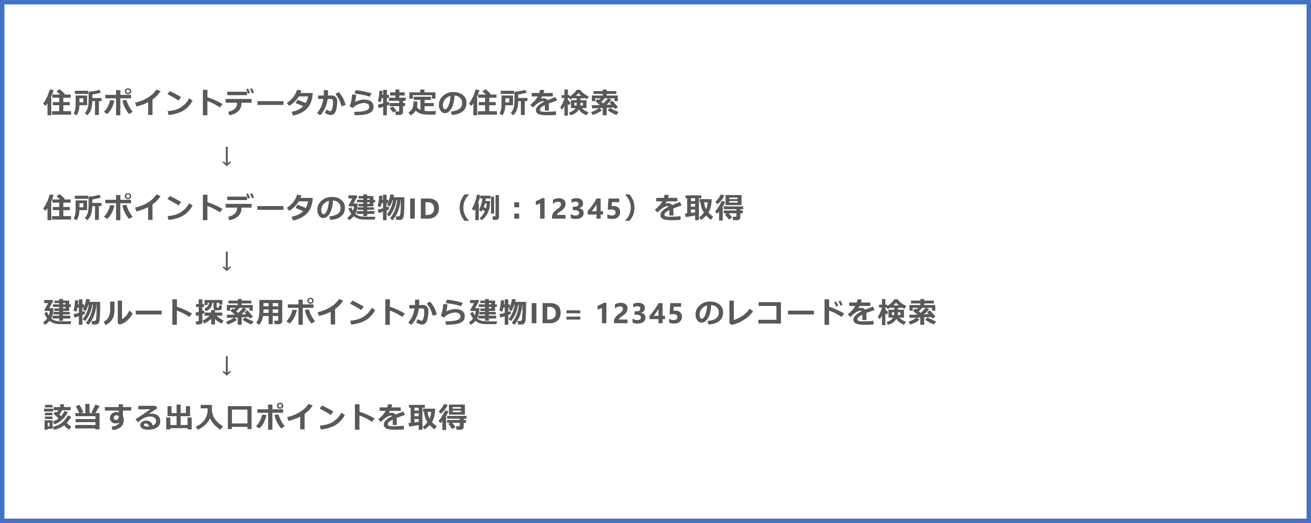 建物ID連携フロー２.png